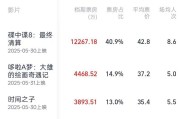 谷城2025端午档电影票房破3亿