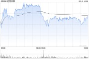 谷城大摩：列康龙化成为中型CRO/CDMO首选股 长期看好昭衍新药和泰格医药