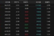 谷城热点轮动加快！沪指冲击3400点未果，原因为何？