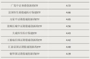 谷城多只涨超55%！这类ETF“火”了