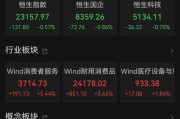 谷城港股大反弹，“雪王”创新高
