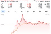 谷城上市首日暴涨140% 军用无人机公司登陆纽交所 AI打造产品核心竞争力
