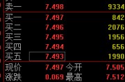 谷城快讯：黄金ETF(518880)涨0.93% 成交额29.2亿