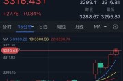 谷城特朗普突然升级贸易战！将对TA们征收50%的关税 金价早盘飙升近28美元