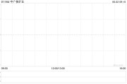谷城中广核矿业控股股东中广核集团持股降至56.43%