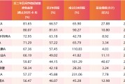 谷城医药行业爆发！如何借基躺赢？10只医药主题基金3年超基准56%！（名单）