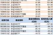 谷城调整就是机会！年内超700亿资金借道ETF进场扫货，这些板块最被看好（附名单）