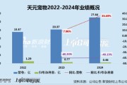 谷城天元宠物上市后业绩变脸、净利润接连大幅下挫 重金收购第二大客户可否补足短板？