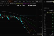 谷城000584，退市！下个月正式摘牌！
