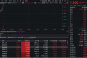 谷城无人机爆发！通用航空ETF华宝（159231）直线爆拉2.33%冲击3连阳