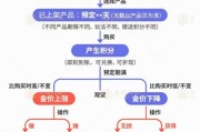 谷城【民生调查局】有投资者被套数百万元 永坤黄金怎么了？