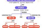 谷城浙江永坤黄金暴雷 投资者：媳妇马上要和我离婚了