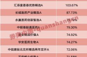 谷城年内“翻倍基”率先出现！医药基金横扫半年业绩榜
