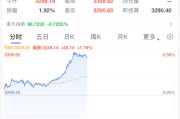 谷城黄金，暴涨！