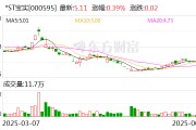谷城*ST宝实拟置出轴承业务资产，置入电投新能源100%股权