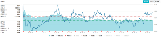 高股息压舱石发力，银行、保(🐏)险携手护盘！机构高呼：核心资产或将回归！