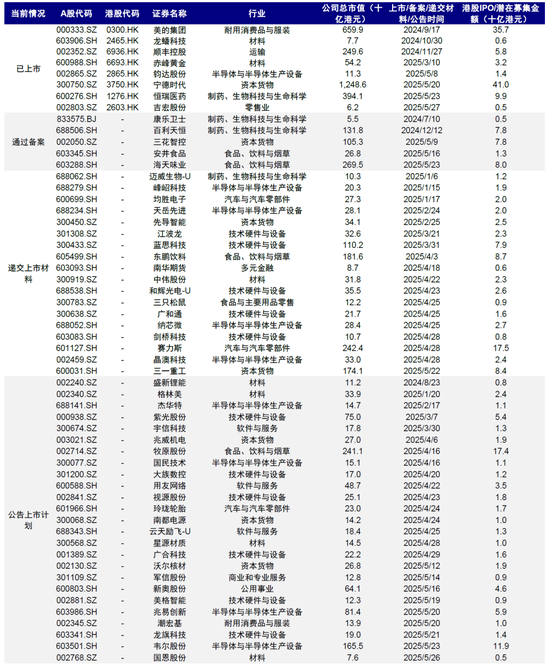 中金：A to H上市浪潮影响有多大？(🚎)