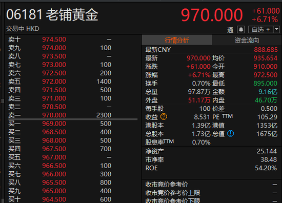 “苏超”爆火(📸)！300651，“20cm”涨停