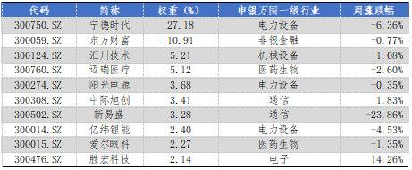 华安基金：创新药景气度高增，创业板50指数值(♓)得(🌔)关注