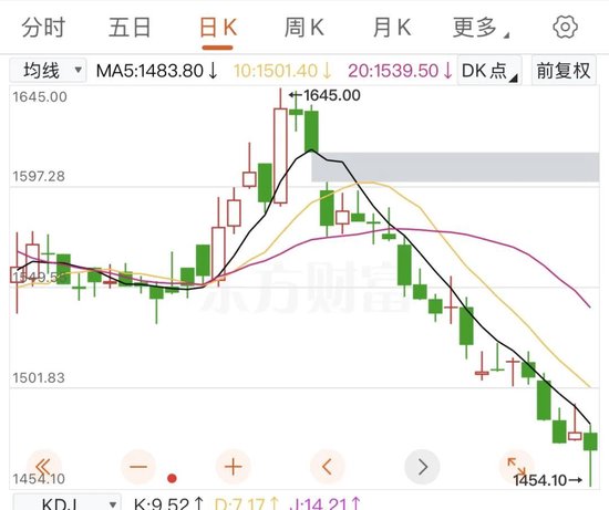 “塑料茅台”卖(❔)出108万天价，飞天茅台却跌破2000元大关