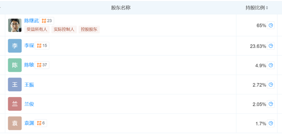 凯石基金董事长被“限(✖)消”，公募业务发展迟缓