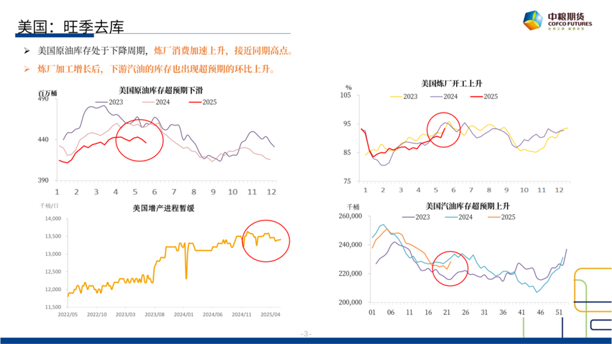 【市场(🕟)聚焦】原油：短期反弹，长期下行