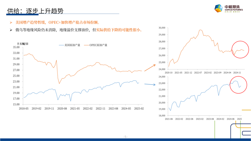 【市场聚焦】原油：短期反弹，长期下行(💪)